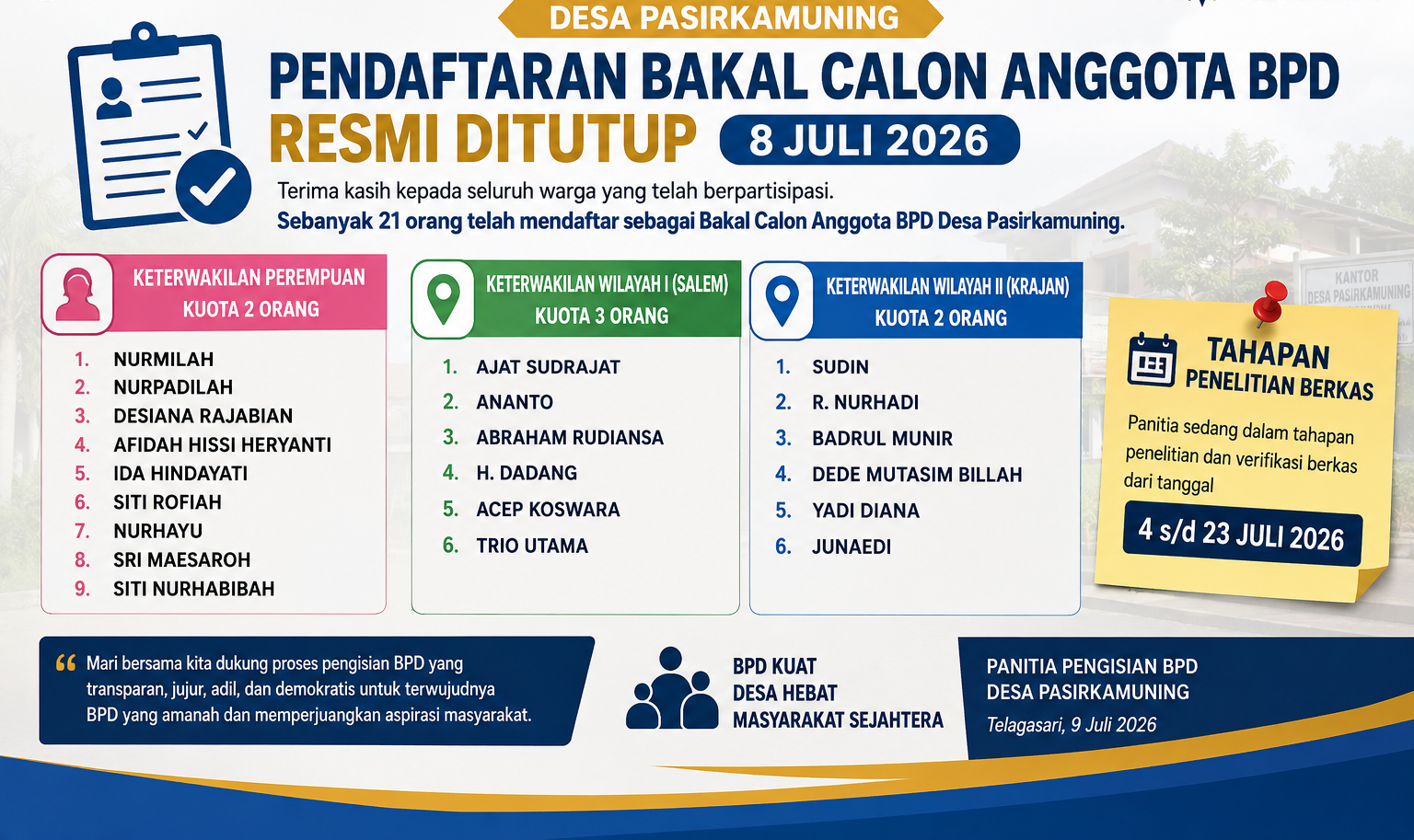 Pendaftaran Bakal Calon Anggota BPD Desa Pasirkamuning Resmi Ditutup, Sebanyak 21 Orang Mendaftar